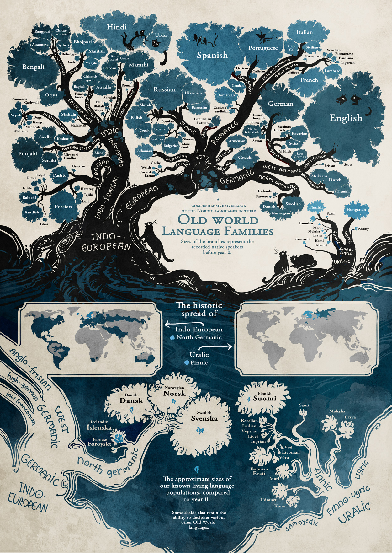 Indoeuropiečių kalbų medis.jpg