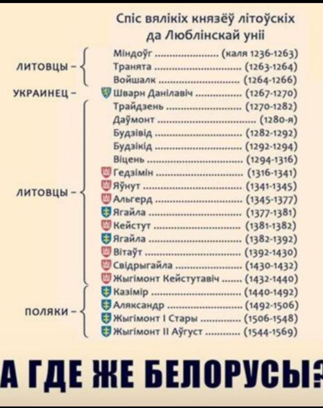 Lietuvos valdovai.jpg