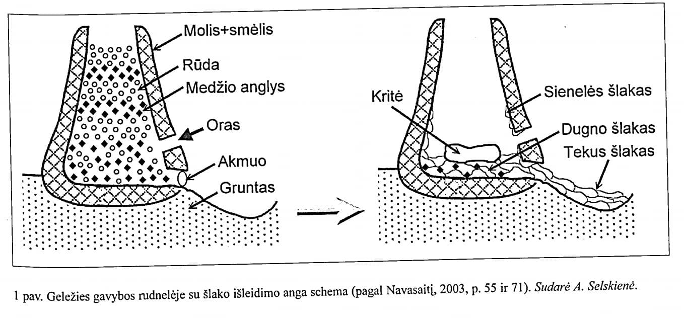 Geležies lydimas iš balų rūdos -3.jpg