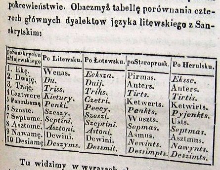 Lietuvių, latvių, prūsų ir herulių kalbų palyginimas (skaitmenų).jpg