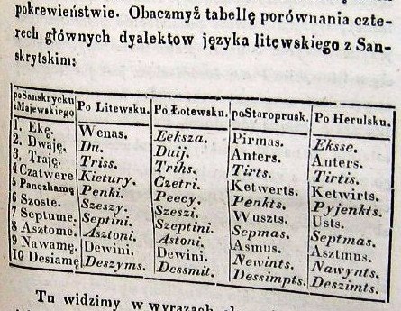 Lietuvių, latvių, prūsų ir herulių kalbų palyginimas (skaitmenų).jpg