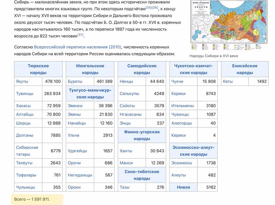 Sibiro tautos šiandien.jpg