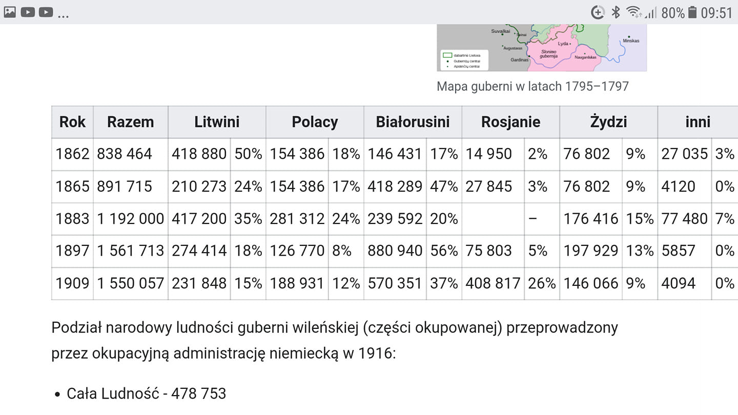 Vilniaus gubernija - 1883 rok.jpg